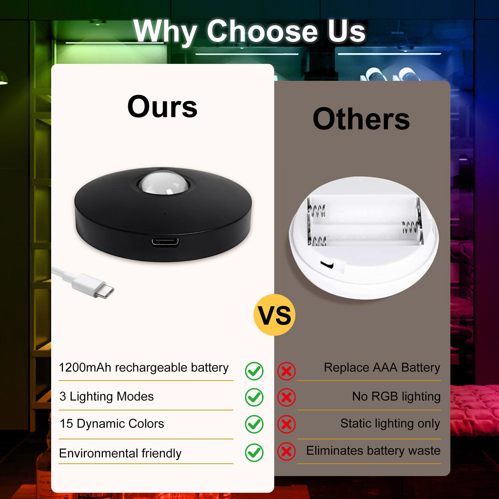 6-Pack Rechargeable LED RGB Puck Lights with Remote, 1200mAh Battery, 15 Colors, Magnetic or Bracket Mount, Charging Dock, Under Cabinet Lights for Kitchen, Closet, Bedroom